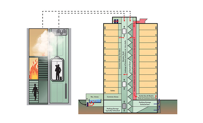 Limiting The Spread Of Fire Consists Of