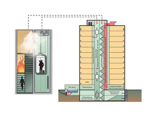 Fire protection Fire protection