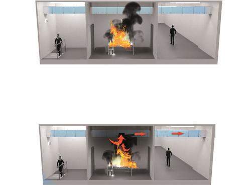 Fire protection Fire protection