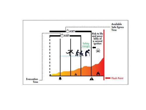 fire protection fire protection