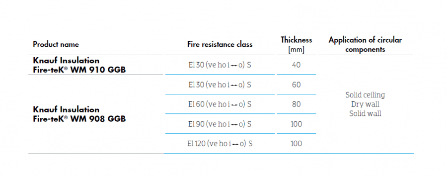 Fire-teK DuctProtect 30-120 C System_chart Fire-teK DuctProtect 30-120 C System_chart